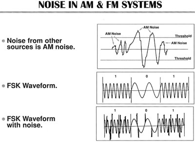 FM vs AM Noise