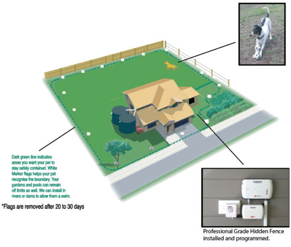 How a Hidden Fence Works Hidden Fence