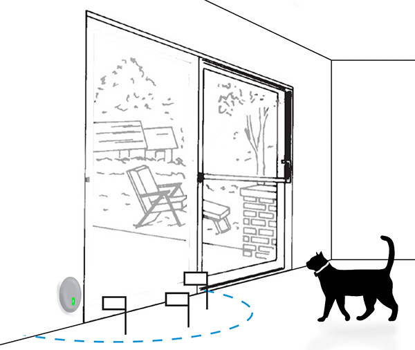 Indoor invisible clearance fence for dogs