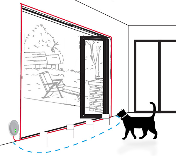 Invisible electric fence outlet for cats